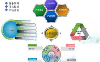 餐饮管理公司的核心业务职能