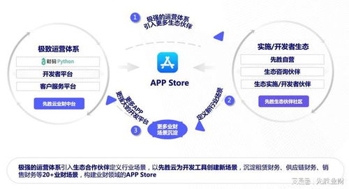 MaaS模型即服务 企业管理软件的未来新航向
