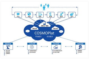 海尔COSMOPlat荣获山东省企业管理现代化创新成果一等奖 以工业互联网平台引领管理创新