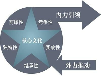 重庆天武企业管理咨询 助力企业高效运营与战略发展